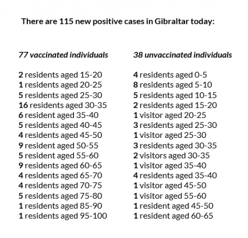 Gibraltar - COVID-19 Information Update